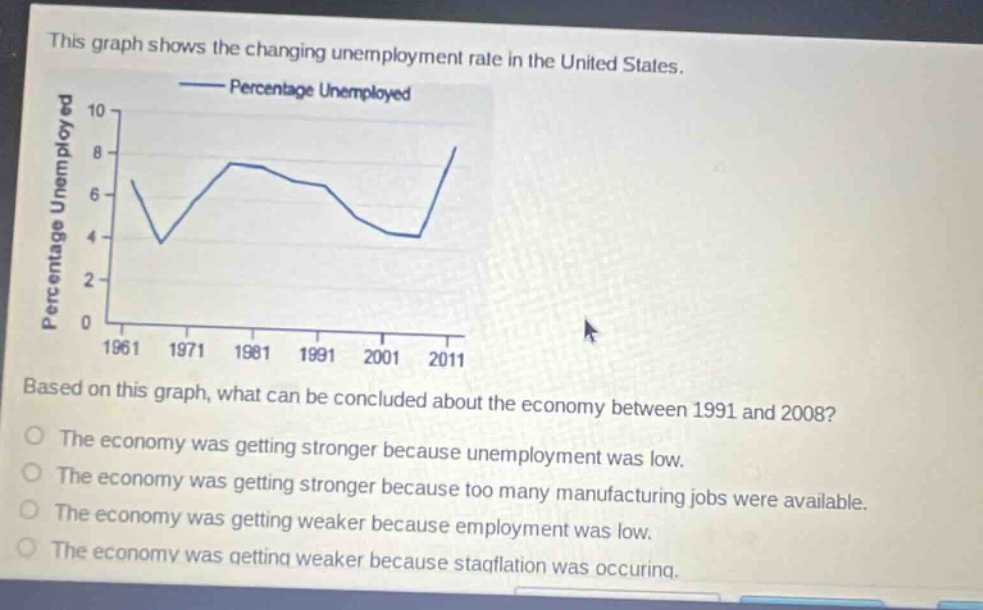 this graph shows the changing unemployment rate in the united states. percentage unemployed based on this graph, what can be concluded about the economy between 1991 and 2008? the economy was getting stronger because unemployment was low. the economy was getting stronger because too many manufacturing jobs were available. the economy was getting weaker because employment was low. the economy was getting weaker because stagflation was occurring.