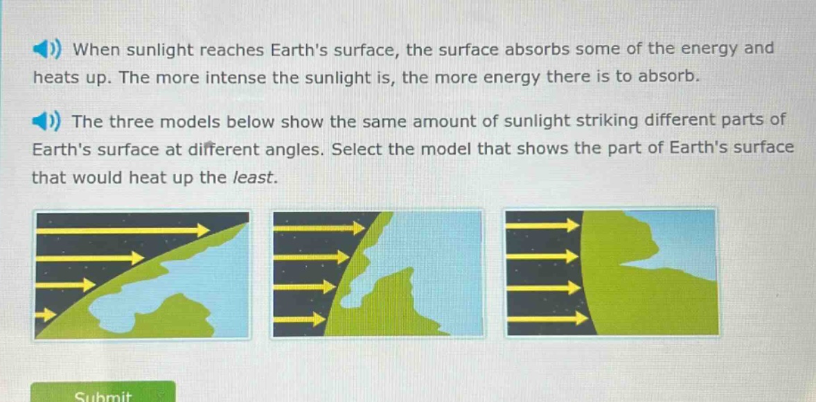 when sunlight reaches earths surface, the surface absorbs some of the energy and heats up. the more intense the sunlight is, the more energy there is to absorb.\nthe three models below show the same amount of sunlight striking different parts of earths surface at different angles. select the model that shows the part of earths surface that would heat up the least.