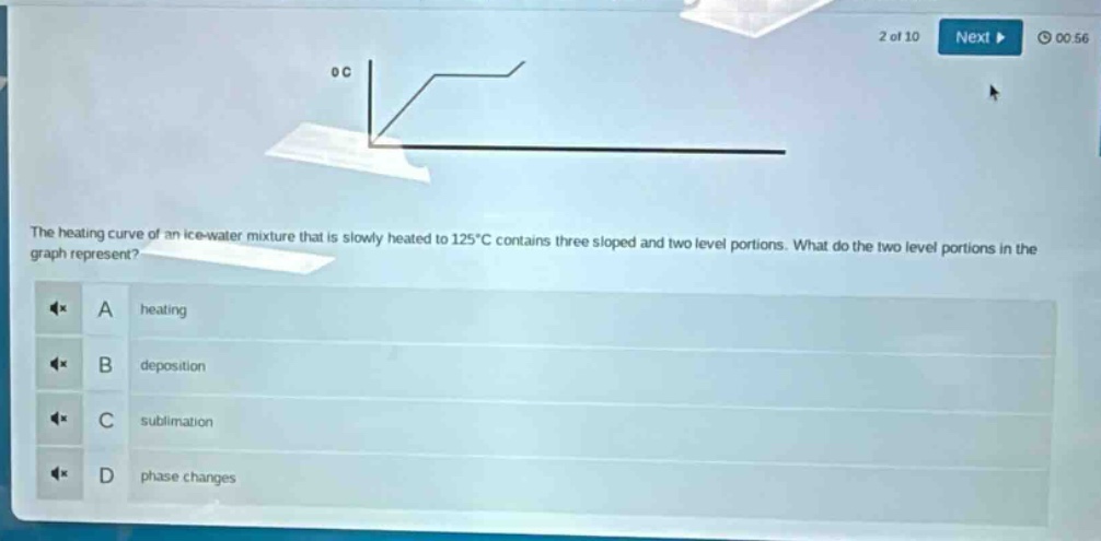 the heating curve of an ice - water mixture that is slowly heated to 125°c contains three sloped and two level portions. what do the two level portions in the graph represent?\na heating\nb deposition\nc sublimation\nd phase changes