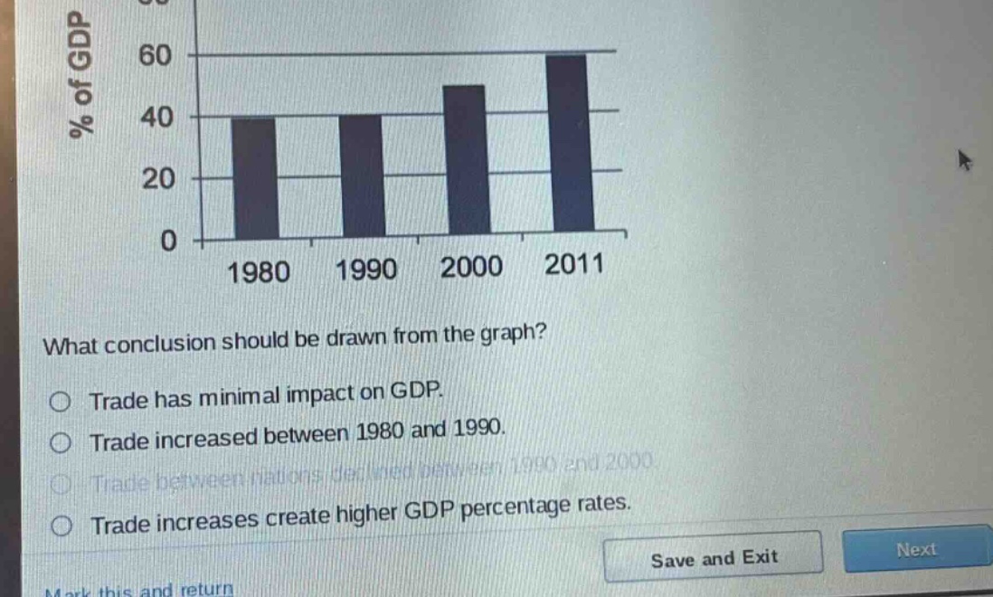 what conclusion should be drawn from the graph?\no trade has minimal impact on gdp.\no trade increased between 1980 and 1990.\no trade between nations declined between 1990 and 2000.\no trade increases create higher gdp percentage rates.
