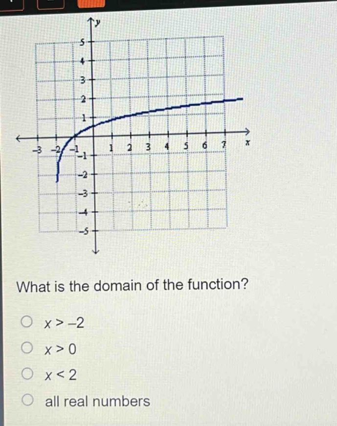 what is the domain of the function?\no x > -2\no x > 0\no x < 2\no all real numbers