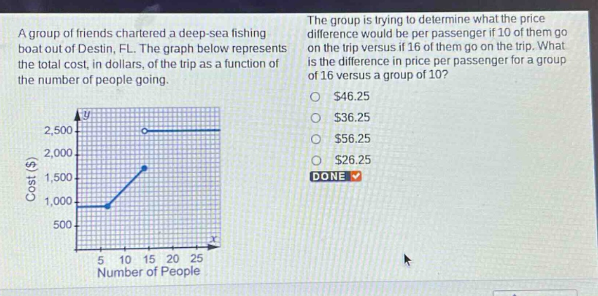 a group of friends chartered a deep - sea fishing boat out of destin, fl. the graph below represents the total cost, in dollars, of the trip as a function of the number of people going. the group is trying to determine what the price difference would be per passenger if 10 of them go on the trip versus if 16 of them go on the trip. what is the difference in price per passenger for a group of 16 versus a group of 10? $46.25 $36.25 $56.25 $26.25 done