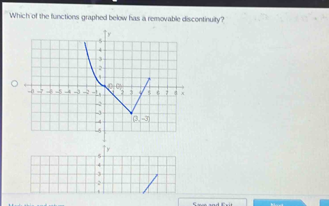 which of the functions graphed below has a removable discontinuity?