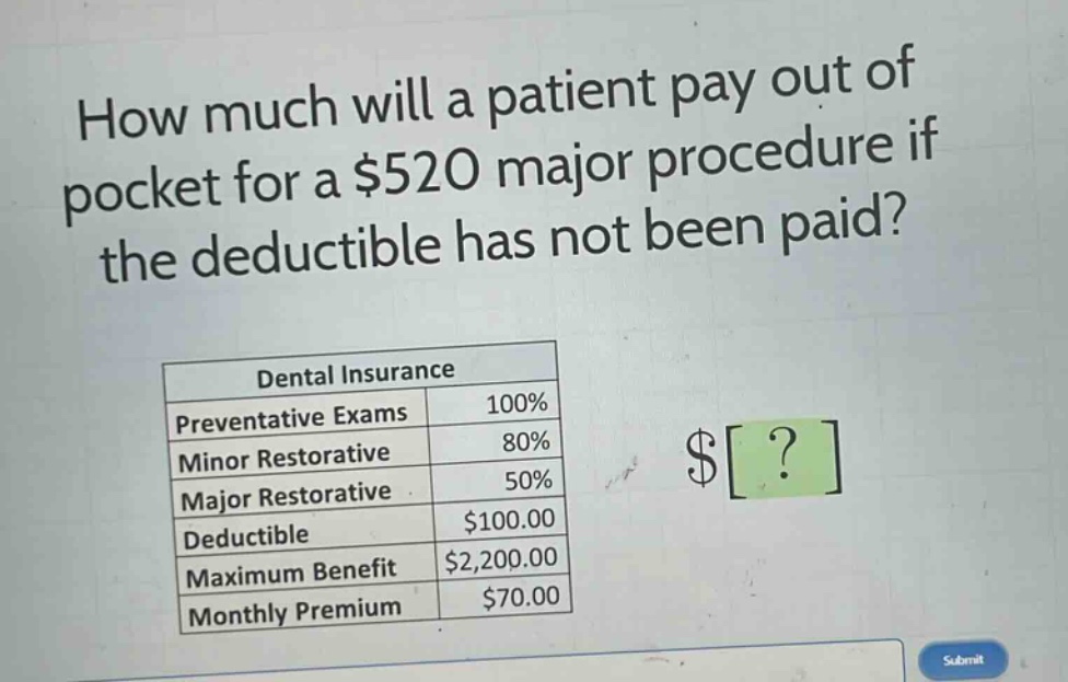 how much will a patient pay out of pocket for a $520 major procedure if the deductible has not been paid?\ndental insurance\npreventative exams 100%\nminor restorative 80%\nmajor restorative 50%\ndeductible $100.00\nmaximum benefit $2,200.00\nmonthly premium $70.00