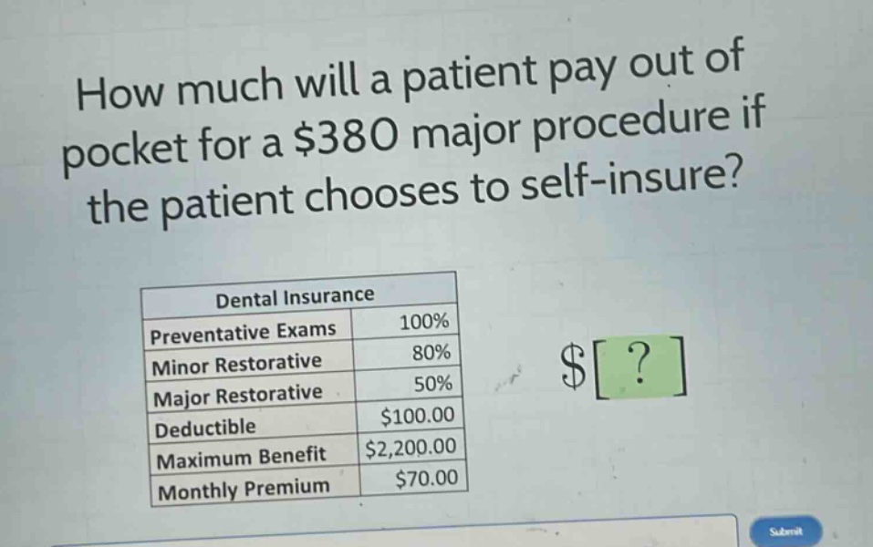 how much will a patient pay out of pocket for a $380 major procedure if the patient chooses to self - insure?\ndental insurance\npreventative exams 100%\nminor restorative 80%\nmajor restorative 50%\ndeductible $100.00\nmaximum benefit $2,200.00\nmonthly premium $70.00