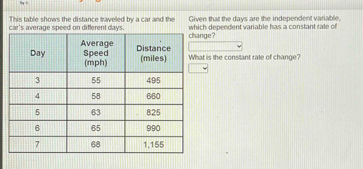 this table shows the distance traveled by a car and the cars average speed on different days.\n| day | average speed (mph) | distance (miles) |\n| ---- | ---- | ---- |\n| 3 | 55 | 495 |\n| 4 | 58 | 660 |\n| 5 | 63 | 825 |\n| 6 | 65 | 990 |\n| 7 | 68 | 1,155 |\ngiven that the days are the independent variable, which dependent variable has a constant rate of change?\nwhat is the constant rate of change?