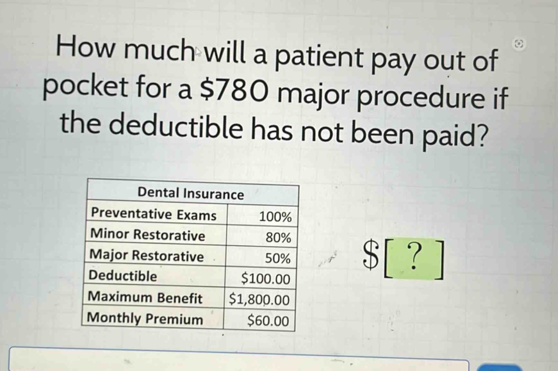 how much will a patient pay out of pocket for a $780 major procedure if the deductible has not been paid?\ndental insurance\npreventative exams 100%\nminor restorative 80%\nmajor restorative 50%\ndeductible $100.00\nmaximum benefit $1,800.00\nmonthly premium $60.00