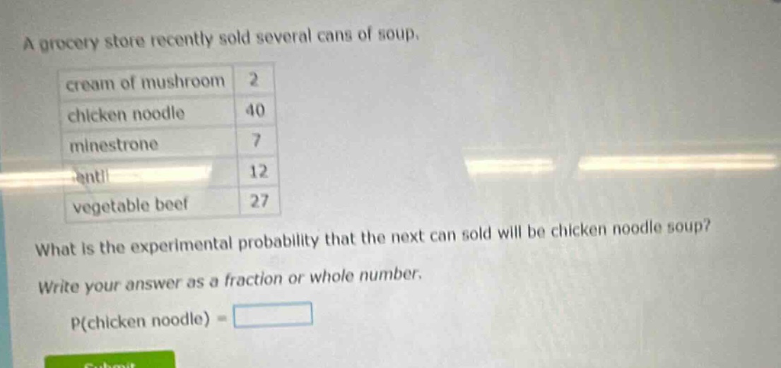a grocery store recently sold several cans of soup.\ncream of mushroom 2\nchicken noodle 40\nminestrone 7\nlentil 12\nvegetable beef 27\nwhat is the experimental probability that the next can sold will be chicken noodle soup?\nwrite your answer as a fraction or whole number.\np(chicken noodle) =