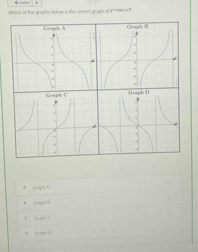 which of the graphs below is the correct graph of y = tan(x)? graph a graph b graph c graph d a graph a b graph b c graph c d graph d