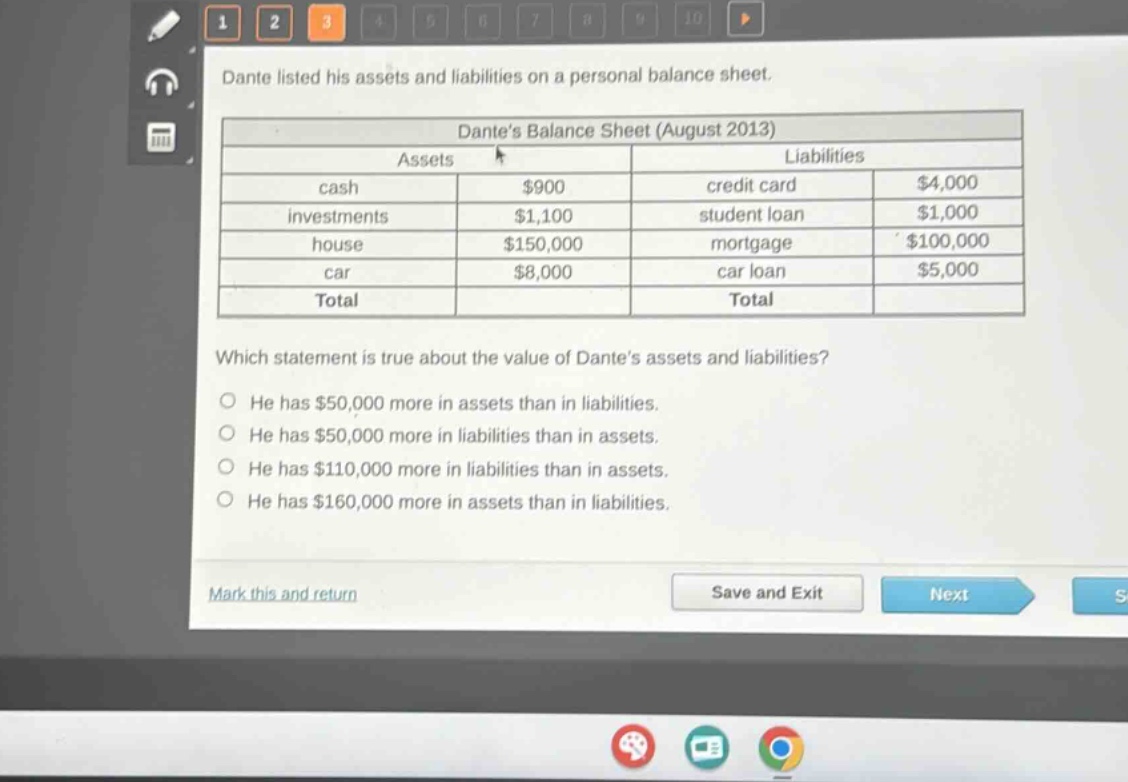 dante listed his assets and liabilities on a personal balance sheet.\ndantes balance sheet (august 2013)\n|assets| |liabilities| |\n|--|--|--|--|\n|cash|$900|credit card|$4,000|\n|investments|$1,100|student loan|$1,000|\n|house|$150,000|mortgage|$100,000|\n|car|$8,000|car loan|$5,000|\n|total| |total| |\nwhich statement is true about the value of dantes assets and liabilities?\nhe has $50,000 more in assets than in liabilities.\nhe has $50,000 more in liabilities than in assets.\nhe has $110,000 more in liabilities than in assets.\nhe has $160,000 more in assets than in liabilities.