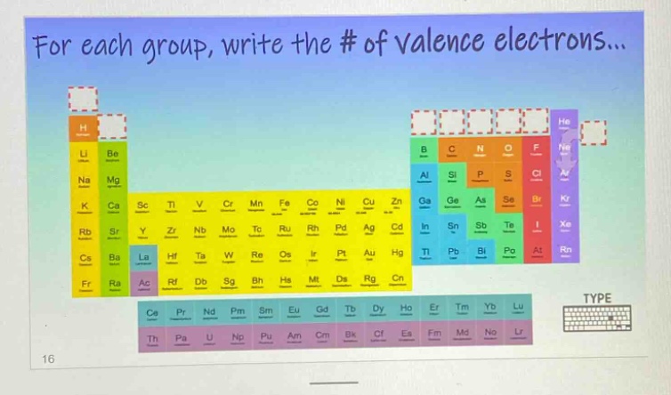 for each group, write the # of valence electrons...