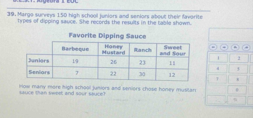 b.e.s.t. algebra 1 eoc\n39. margo surveys 150 high school juniors and seniors about their favorite types of dipping sauce. she records the results in the table shown.\nfavorite dipping sauce\n| |barbeque|honey mustard|ranch|sweet and sour|\n|--|--|--|--|--|\n|juniors|19|26|23|11|\n|seniors|7|22|30|12|\nhow many more high school juniors and seniors chose honey mustard sauce than sweet and sour sauce?