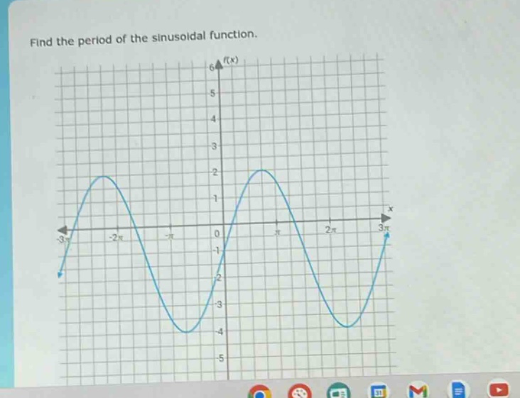 find the period of the sinusoidal function.
