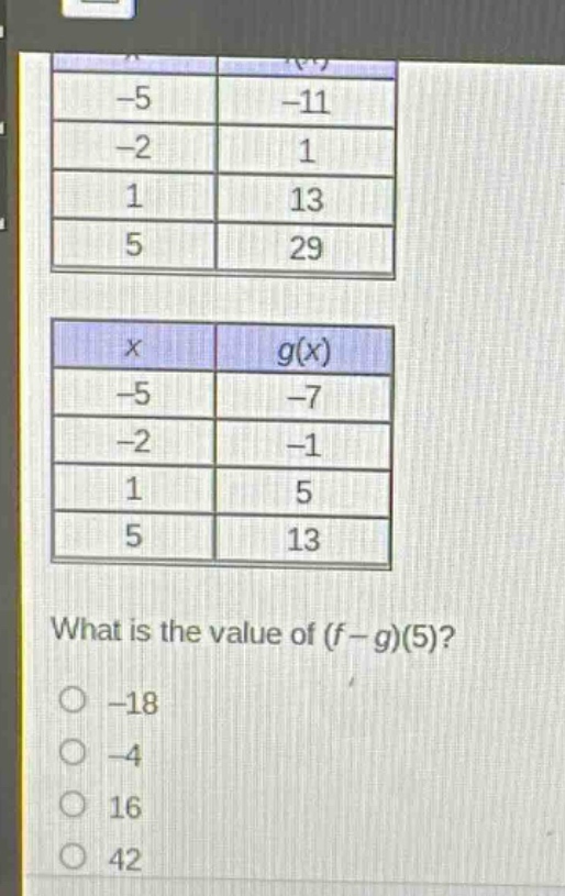 what is the value of (f - g)(5)?\n-18\n-4\n16\n42