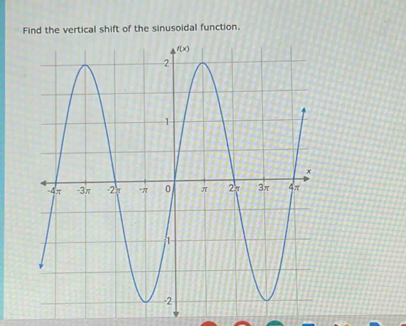 find the vertical shift of the sinusoidal function.