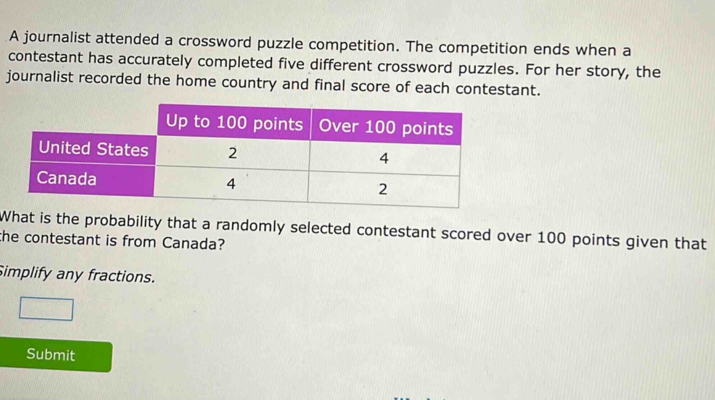 a journalist attended a crossword puzzle competition. the competition ends when a contestant has accurately completed five different crossword puzzles. for her story, the journalist recorded the home country and final score of each contestant.\n| | up to 100 points | over 100 points |\n|--|--|--|\n| united states | 2 | 4 |\n| canada | 4 | 2 |\nwhat is the probability that a randomly selected contestant scored over 100 points given that the contestant is from canada?\nsimplify any fractions.