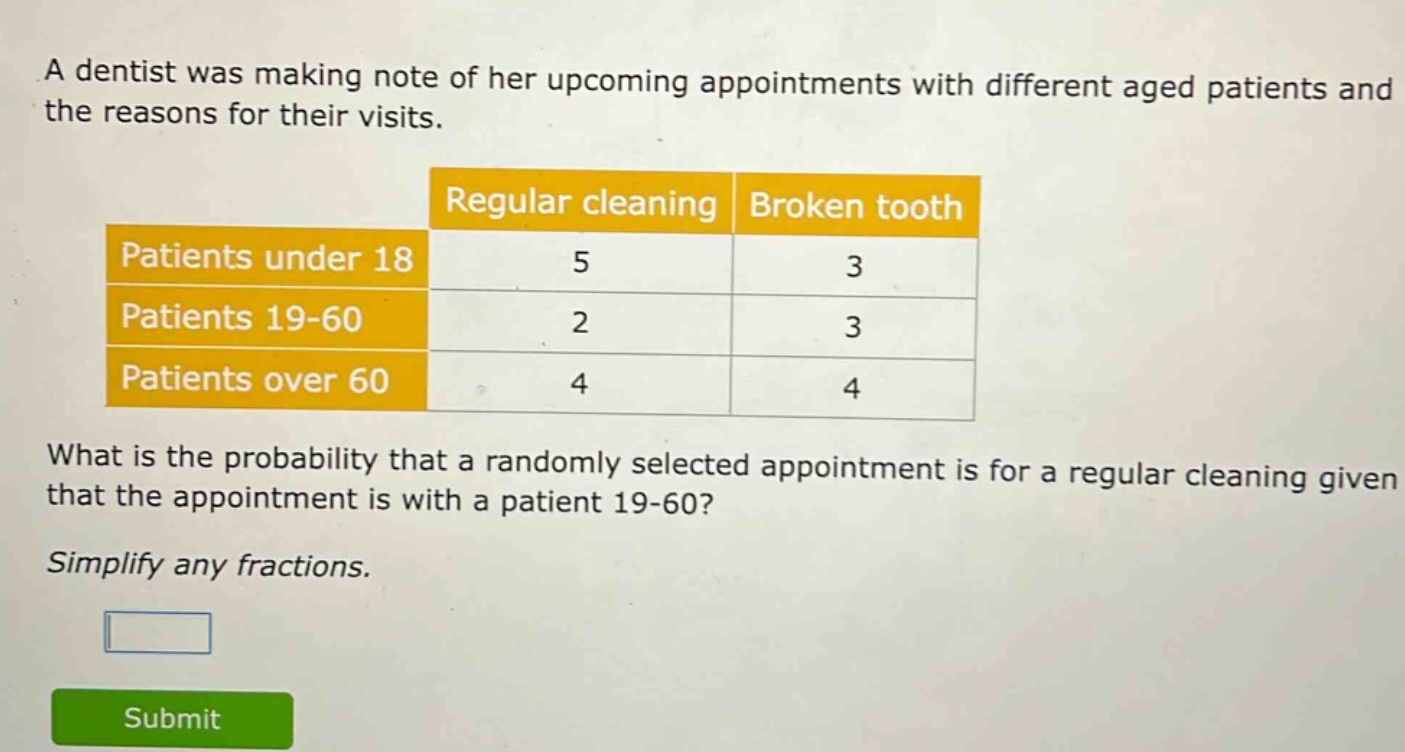 a dentist was making note of her upcoming appointments with different aged patients and the reasons for their visits.\n| |regular cleaning|broken tooth|\n|--|--|--|\n|patients under 18|5|3|\n|patients 19 - 60|2|3|\n|patients over 60|4|4|\nwhat is the probability that a randomly selected appointment is for a regular cleaning given that the appointment is with a patient 19 - 60?\nsimplify any fractions.