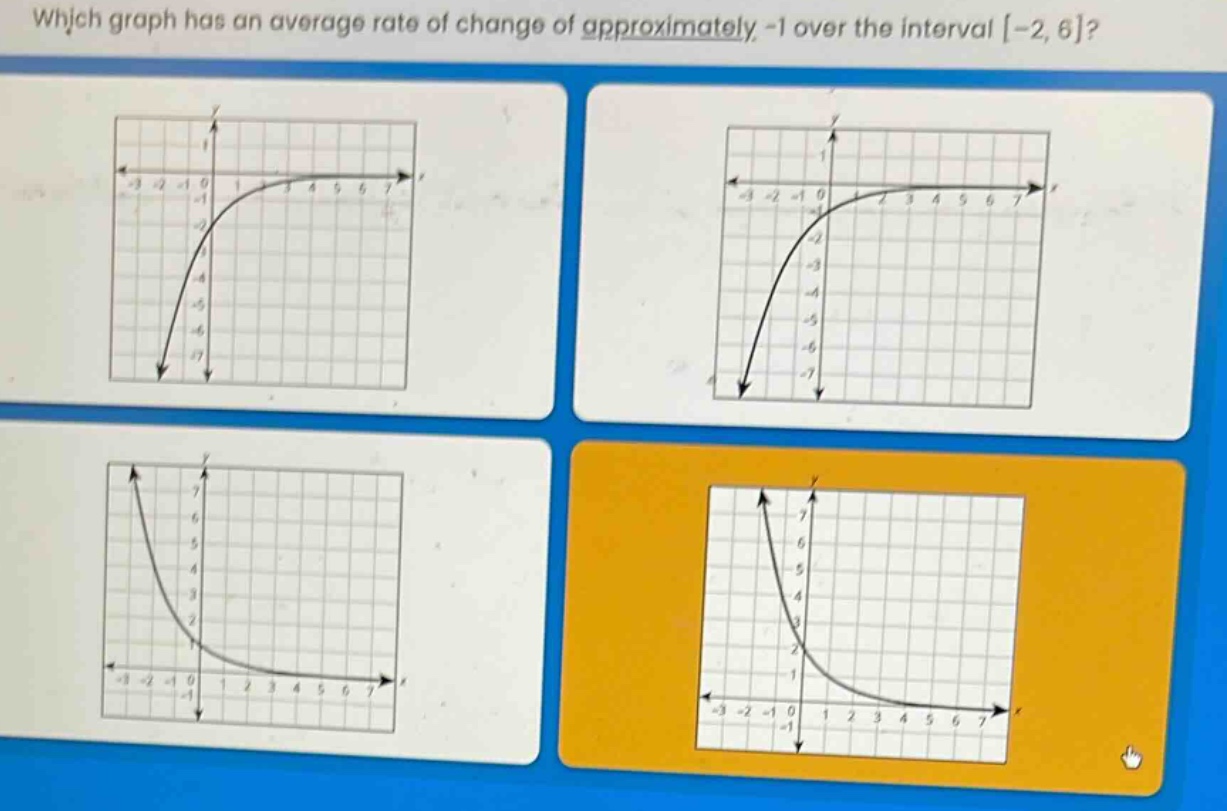 which graph has an average rate of change of approximately -1 over the interval -2, 6?