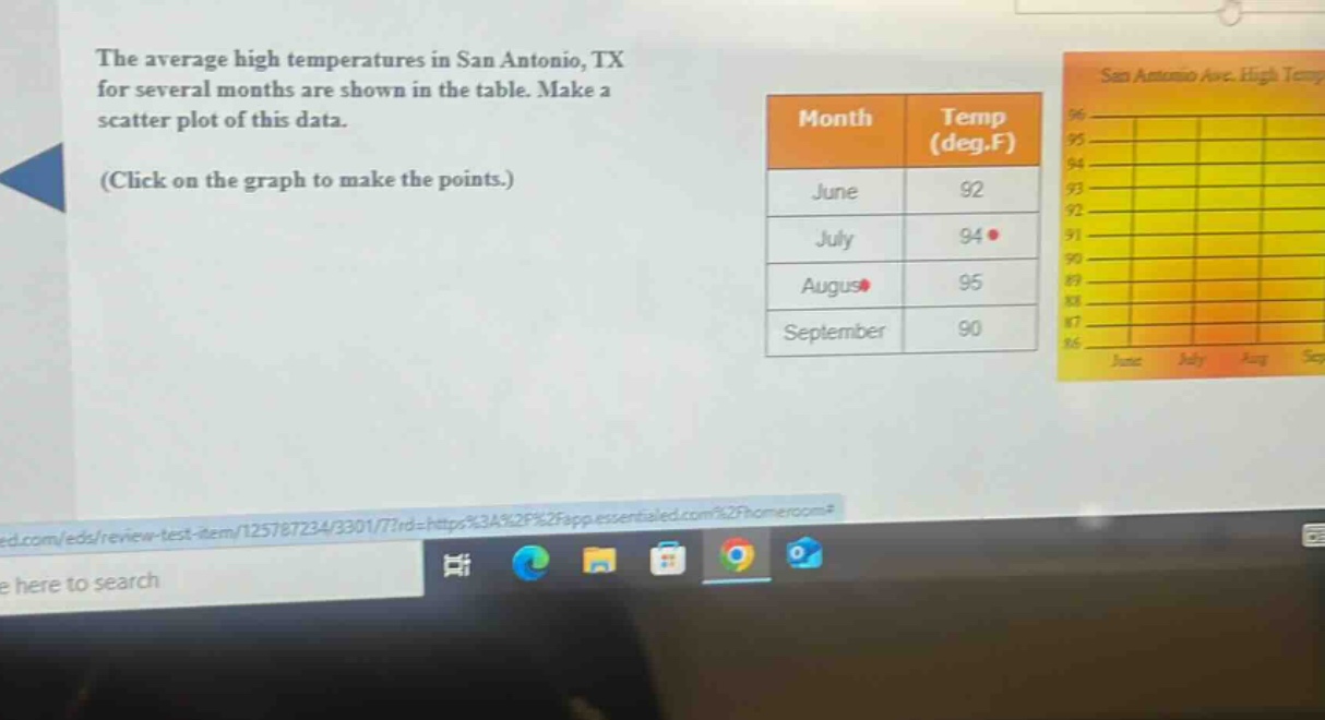 the average high temperatures in san antonio, tx for several months are shown in the table. make a scatter plot of this data. (click on the graph to make the points.)