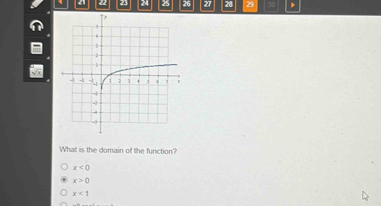 what is the domain of the function?\no x<0\no x>0\no x<1\no all real numbers