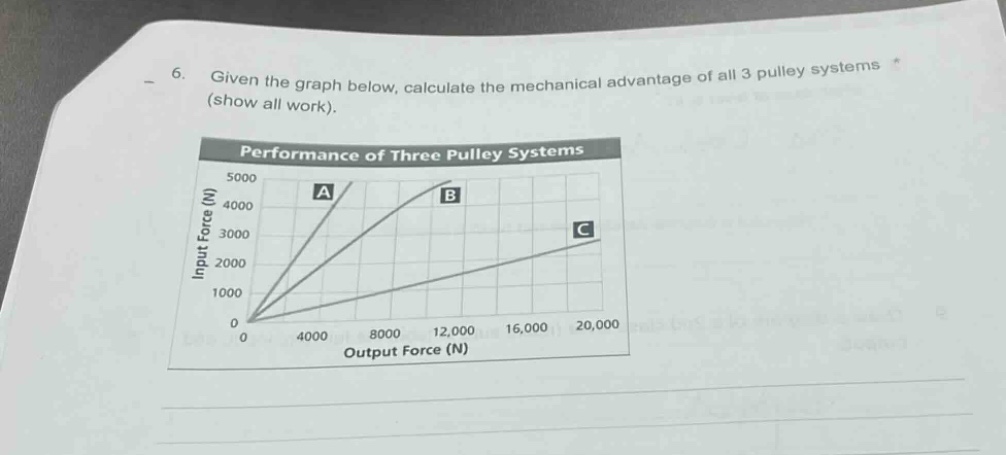 6. given the graph below, calculate the mechanical advantage of all 3 pulley systems (show all work). performance of three pulley systems input force (n) output force (n)