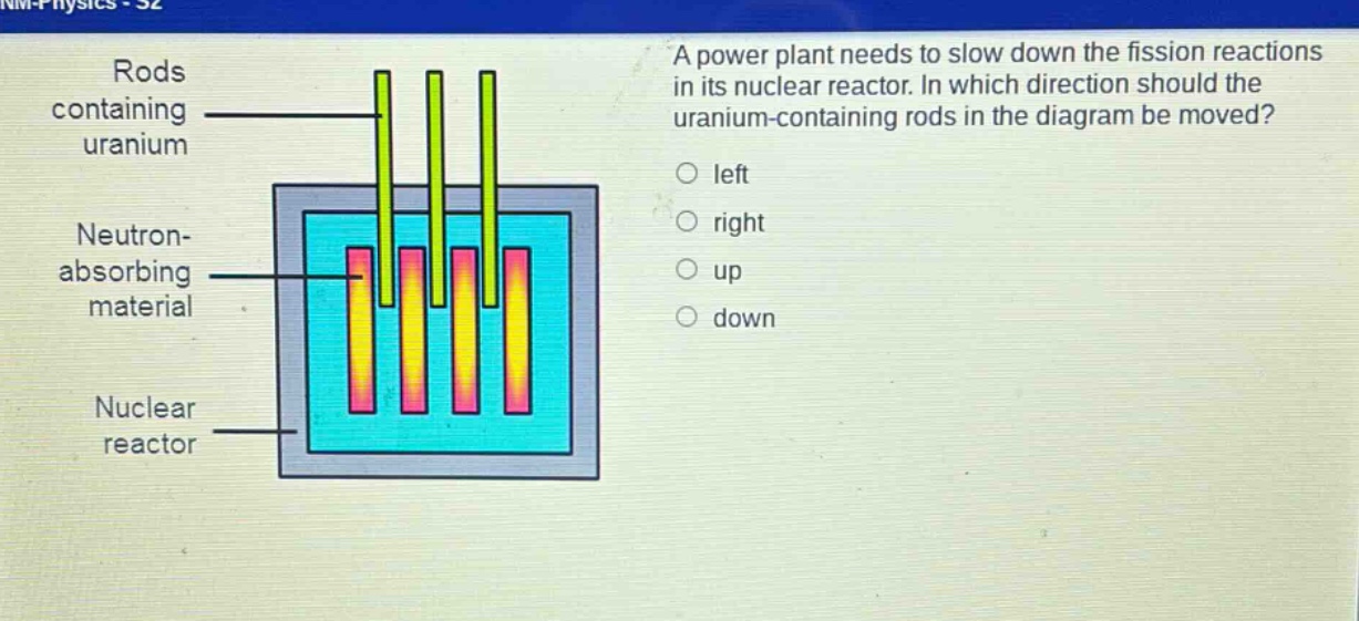 a power plant needs to slow down the fission reactions in its nuclear reactor. in which direction should the uranium - containing rods in the diagram be moved? left right up down