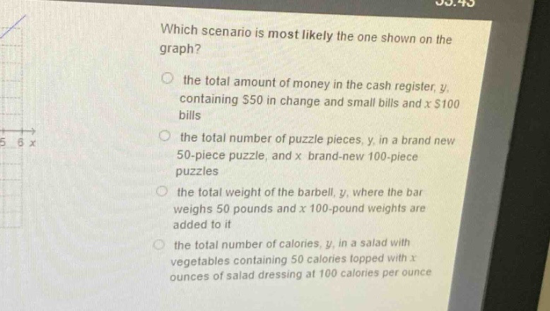 which scenario is most likely the one shown on the graph?\no the total amount of money in the cash register, y, containing $50 in change and small bills and x $100 bills\no the total number of puzzle pieces, y, in a brand - new 50 - piece puzzle, and x brand - new 100 - piece puzzles\no the total weight of the barbell, y, where the bar weighs 50 pounds and x 100 - pound weights are added to it\no the total number of calories, y, in a salad with vegetables containing 50 calories topped with x ounces of salad dressing at 100 calories per ounce