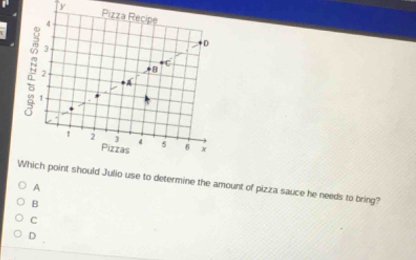 pizza recipe\nwhich point should julio use to determine the amount of pizza sauce he needs to bring?\na\nb\nc\nd