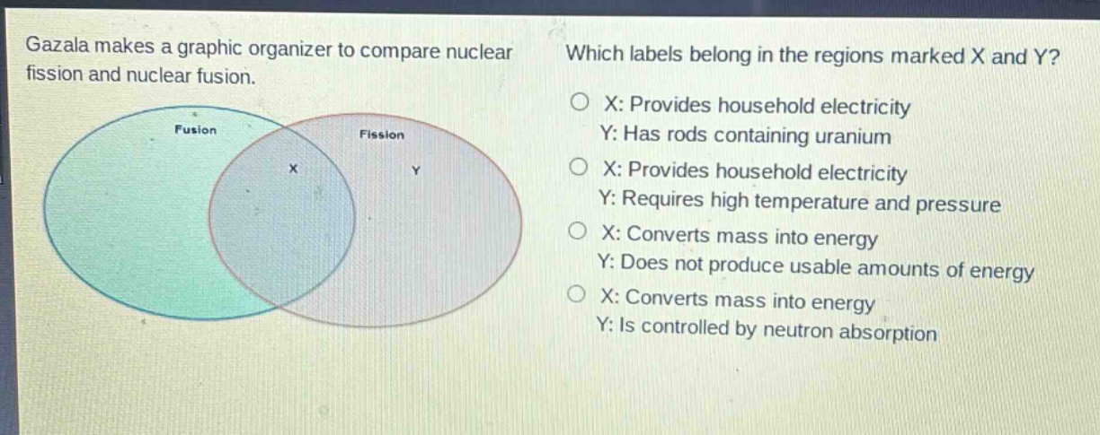gazala makes a graphic organizer to compare nuclear fission and nuclear fusion. which labels belong in the regions marked x and y? o x: provides household electricity y: has rods containing uranium o x: provides household electricity y: requires high temperature and pressure o x: converts mass into energy y: does not produce usable amounts of energy o x: converts mass into energy y: is controlled by neutron absorption
