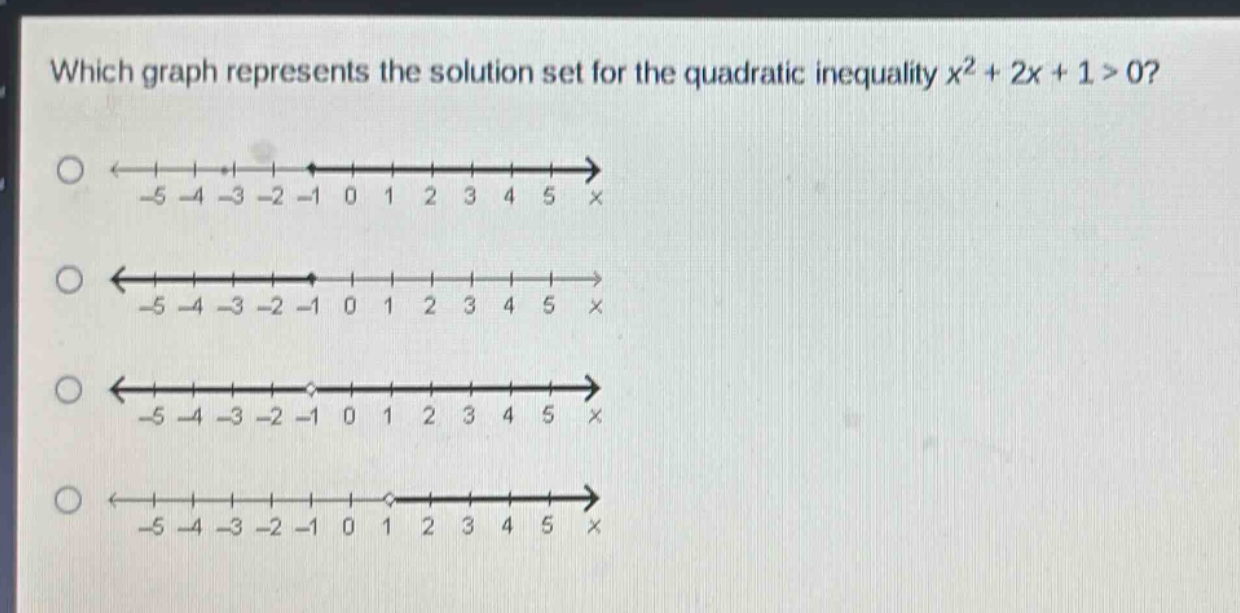 which graph represents the solution set for the quadratic inequality $x^{2}+2x + 1>0$?