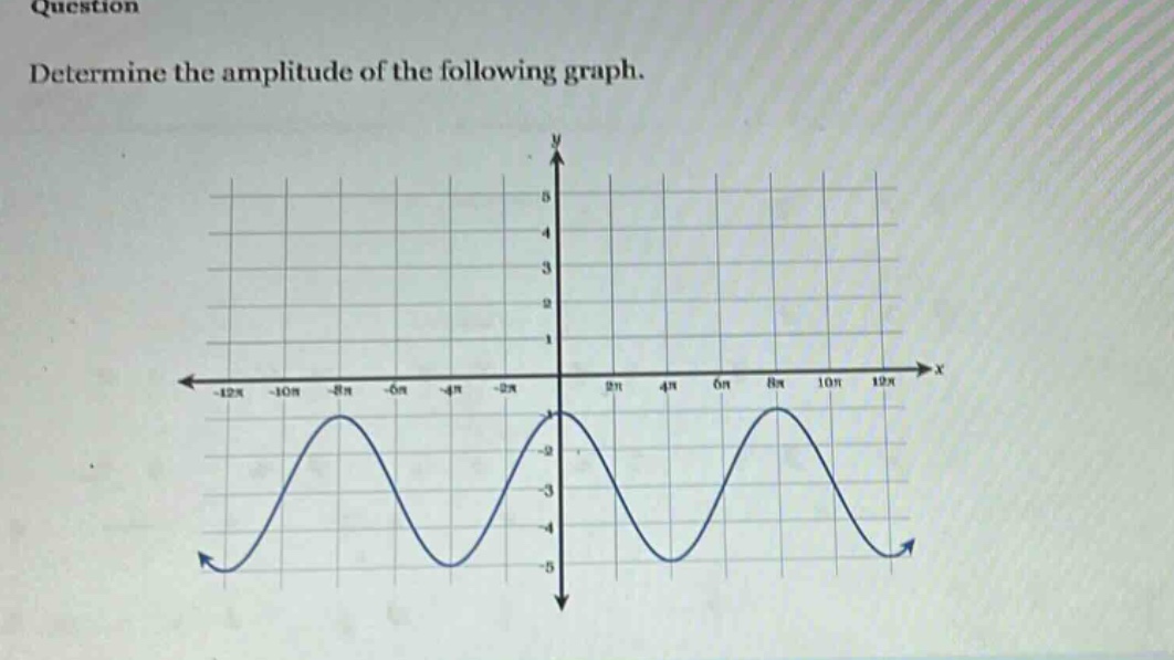 question\ndetermine the amplitude of the following graph.