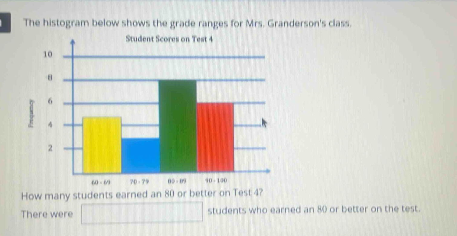 the histogram below shows the grade ranges for mrs. grandersons class. student scores on test 4 how many students earned an 80 or better on test 4? there were students who earned an 80 or better on the test.