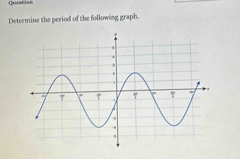 question\ndetermine the period of the following graph.