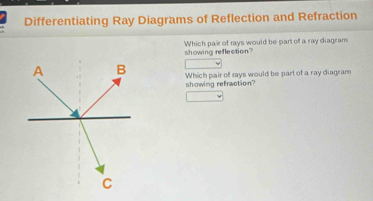 differentiating ray diagrams of reflection and refraction\nwhich pair of rays would be part of a ray diagram showing reflection?\nwhich pair of rays would be part of a ray diagram showing refraction?