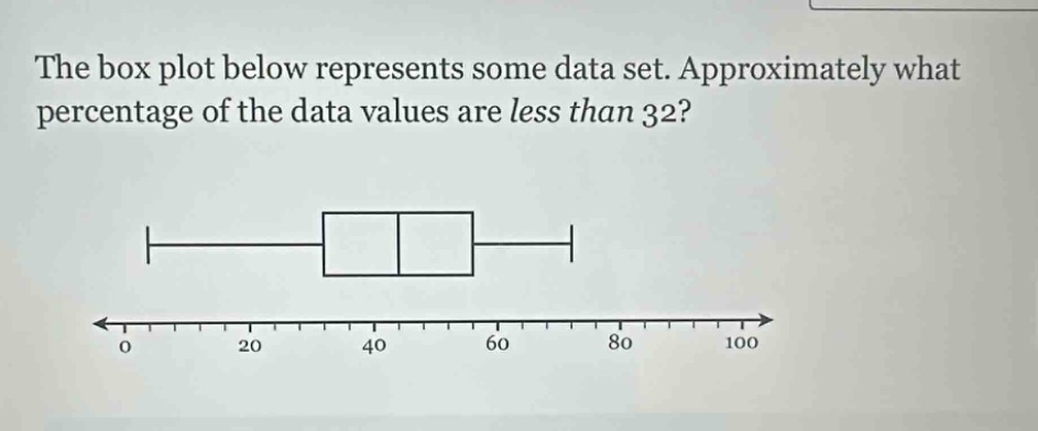 the box plot below represents some data set. approximately what percentage of the data values are less than 32?