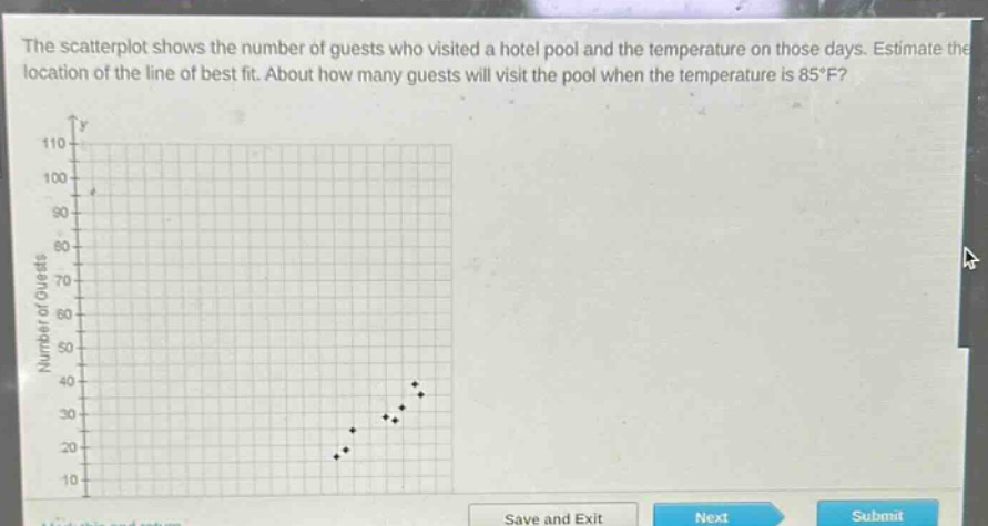 the scatterplot shows the number of guests who visited a hotel pool and the temperature on those days. estimate the location of the line of best fit. about how many guests will visit the pool when the temperature is 85°f?