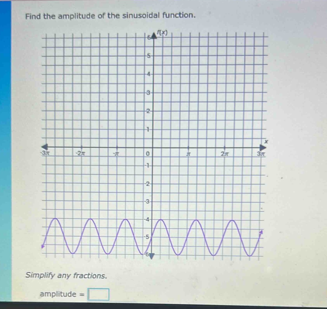 find the amplitude of the sinusoidal function.\nsimplify any fractions.\namplitude =