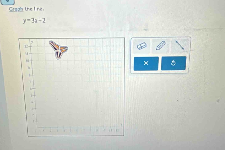 graph the line.\ny = 3x + 2