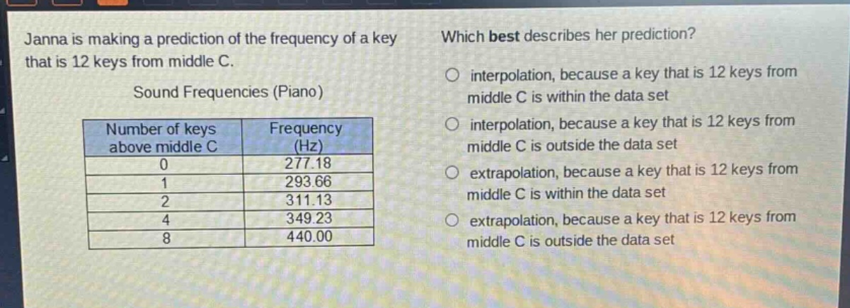 janna is making a prediction of the frequency of a key that is 12 keys from middle c. sound frequencies (piano)\n| number of keys above middle c | frequency (hz) |\n| ---- | ---- |\n| 0 | 277.18 |\n| 1 | 293.66 |\n| 2 | 311.13 |\n| 4 | 349.23 |\n| 8 | 440.00 |\nwhich best describes her prediction?\n○ interpolation, because a key that is 12 keys from middle c is within the data set\n○ interpolation, because a key that is 12 keys from middle c is outside the data set\n○ extrapolation, because a key that is 12 keys from middle c is within the data set\n○ extrapolation, because a key that is 12 keys from middle c is outside the data set
