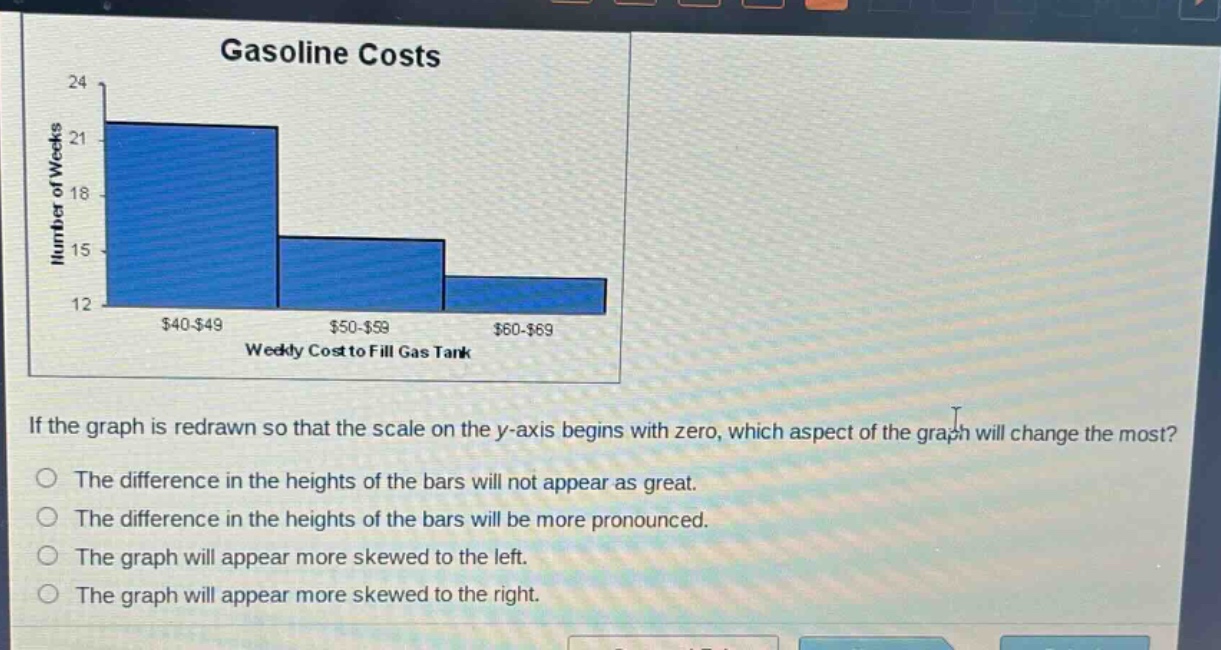 gasoline costs\nif the graph is redrawn so that the scale on the y - axis begins with zero, which aspect of the graph will change the most?\nthe difference in the heights of the bars will not appear as great.\nthe difference in the heights of the bars will be more pronounced.\nthe graph will appear more skewed to the left.\nthe graph will appear more skewed to the right.