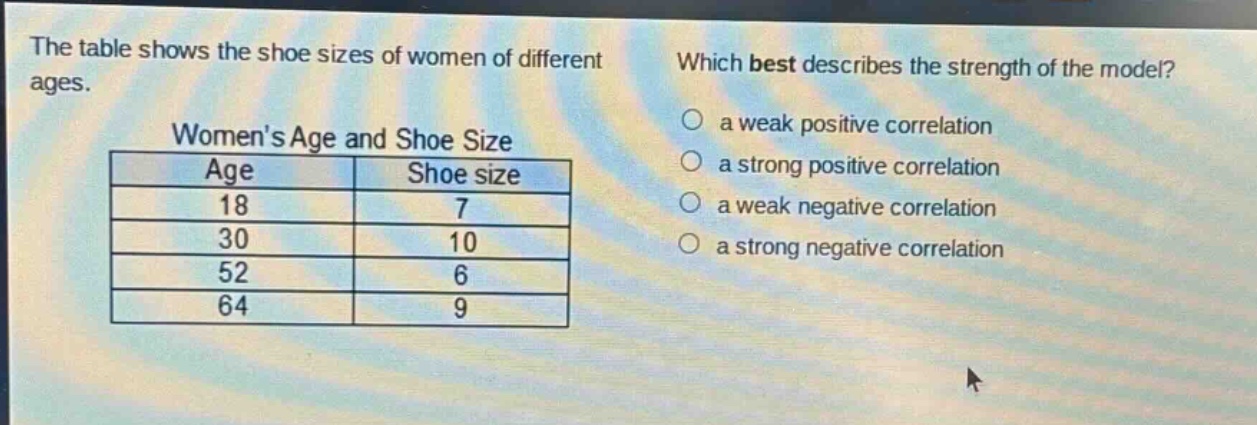 the table shows the shoe sizes of women of different ages. which best describes the strength of the model? womens age and shoe size\n| age | shoe size |\n| ---- | ---- |\n| 18 | 7 |\n| 30 | 10 |\n| 52 | 6 |\n| 64 | 9 |\n a weak positive correlation\n a strong positive correlation\n a weak negative correlation\n a strong negative correlation