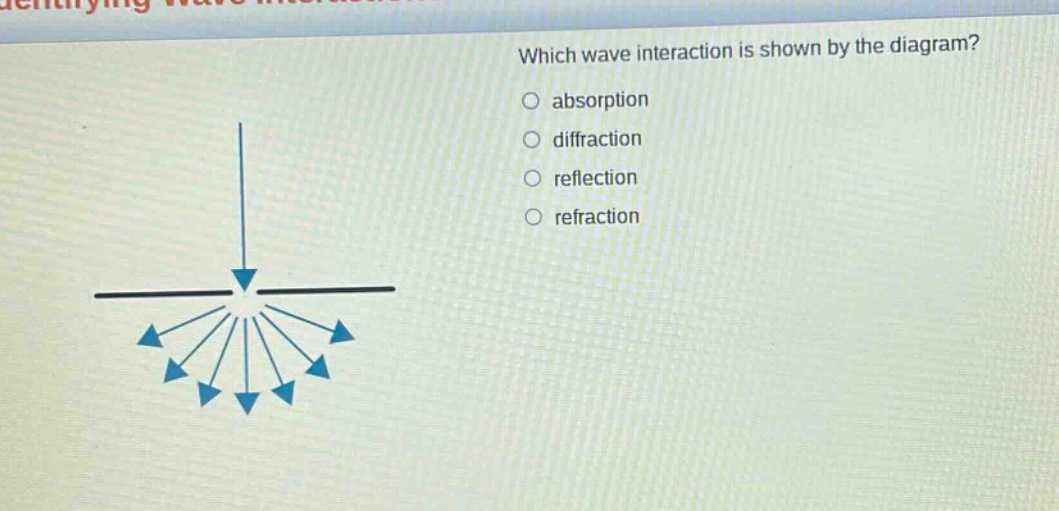 which wave interaction is shown by the diagram?\nabsorption\ndiffraction\nreflection\nrefraction