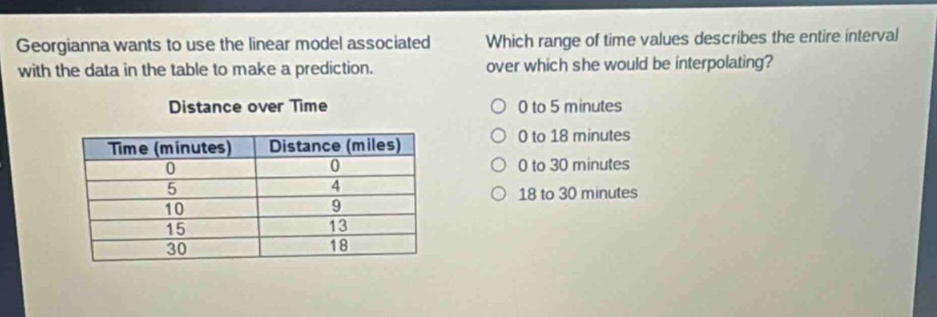 georgianna wants to use the linear model associated with the data in the table to make a prediction.\ndistance over time\n| time (minutes) | distance (miles) |\n| ---- | ---- |\n| 0 | 0 |\n| 5 | 4 |\n| 10 | 9 |\n| 15 | 13 |\n| 30 | 18 |\nwhich range of time values describes the entire interval over which she would be interpolating?\n0 to 5 minutes\n0 to 18 minutes\n0 to 30 minutes\n18 to 30 minutes
