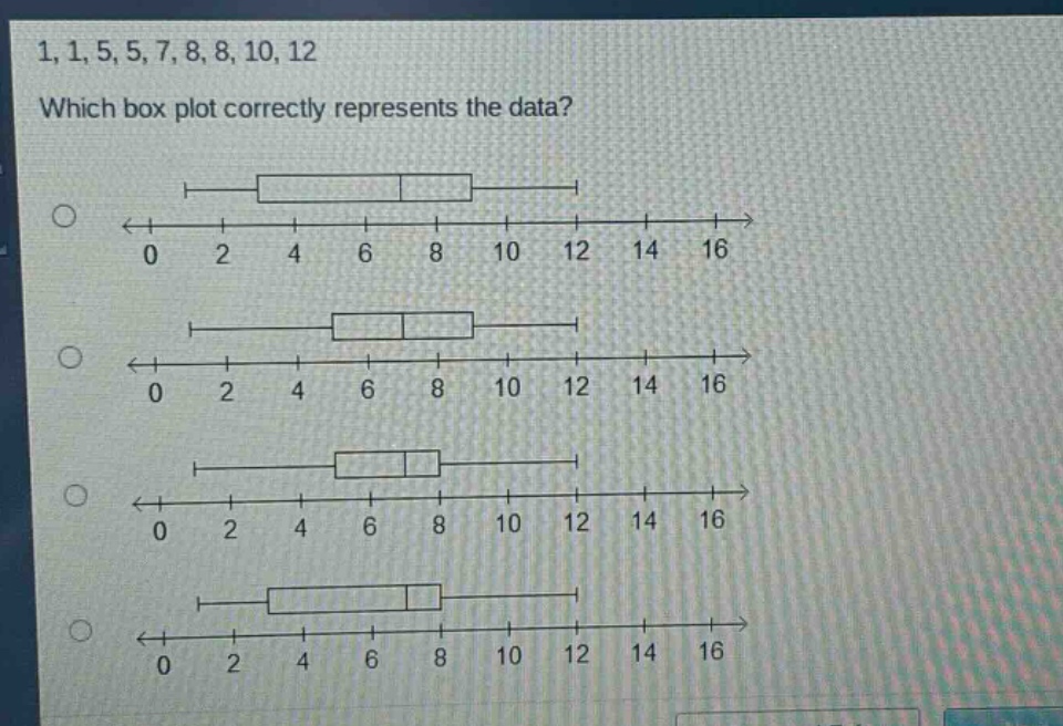 1, 1, 5, 5, 7, 8, 8, 10, 12\nwhich box plot correctly represents the data?