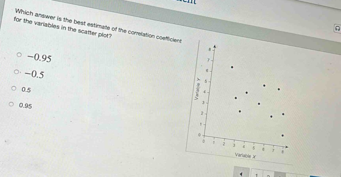 which answer is the best estimate of the correlation coefficient for the variables in the scatter plot?\n-0.95\n-0.5\n0.5\n0.95