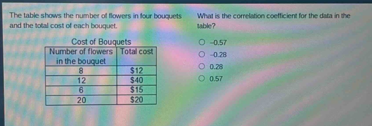 the table shows the number of flowers in four bouquets and the total cost of each bouquet. what is the correlation coefficient for the data in the table? cost of bouquets\n|number of flowers in the bouquet|total cost|\n|----|----|\n|8|$12|\n|12|$40|\n|6|$15|\n|20|$20|\n -0.57\n -0.28\n 0.28\n 0.57