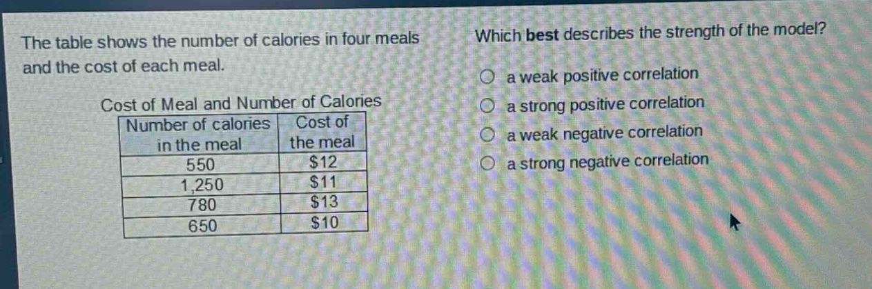 the table shows the number of calories in four meals and the cost of each meal. which best describes the strength of the model? cost of meal and number of calories\n|number of calories in the meal|cost of the meal|\n|----|----|\n|550|$12|\n|1,250|$11|\n|780|$13|\n|650|$10|\n a weak positive correlation\n a strong positive correlation\n a weak negative correlation\n a strong negative correlation