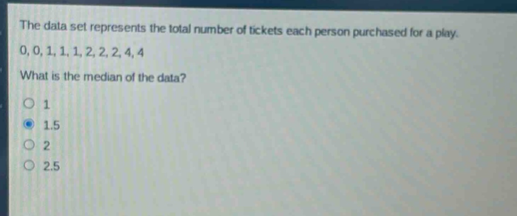 the data set represents the total number of tickets each person purchased for a play. 0, 0, 1, 1, 1, 2, 2, 2, 4, 4. what is the median of the data? 1 1.5 2 2.5
