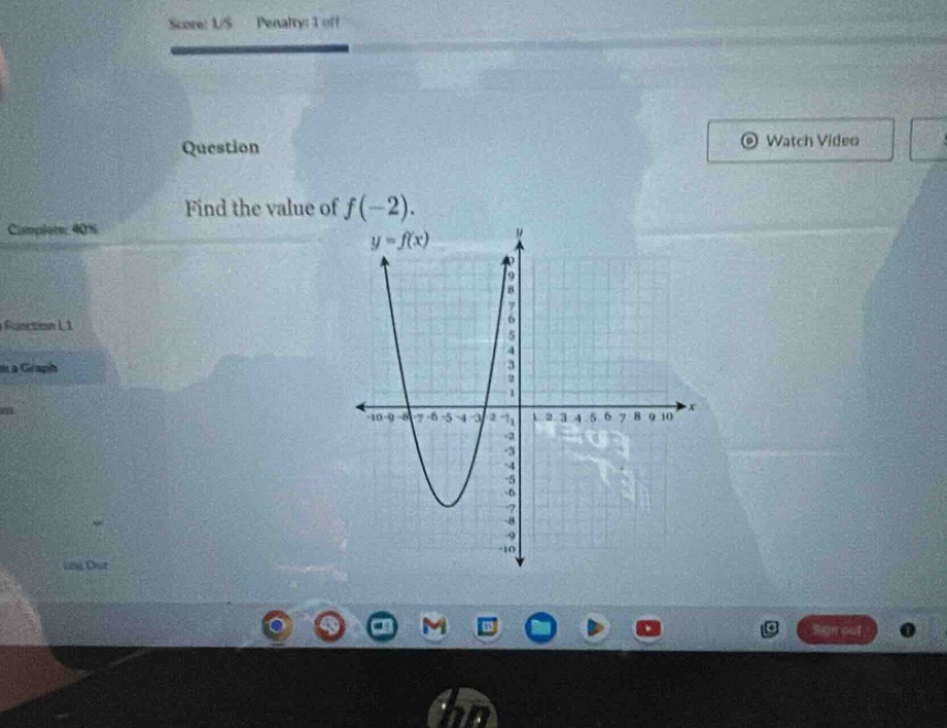 question\nfind the value of f(-2).\ny = f(x)
