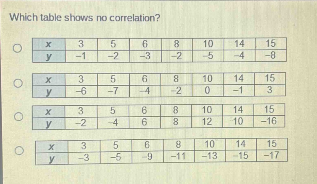 which table shows no correlation?\no x 3 5 6 8 10 14 15\ny -1 -2 -3 -2 -5 -4 -8\no x 3 5 6 8 10 14 15\ny -6 -7 -4 -2 0 -1 3\no x 3 5 6 8 10 14 15\ny -2 -4 6 8 12 10 -16\no x 3 5 6 8 10 14 15\ny -3 -5 -9 -11 -13 -15 -17